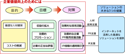 企画向上のためには